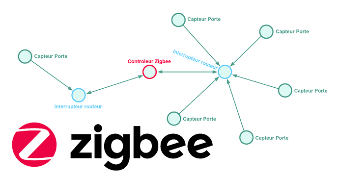 schéma zigbee 23