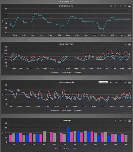 Zoe_Logs_Autonomie