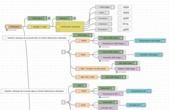 01_Gaetan_Node-red_RFlink_Flow-1