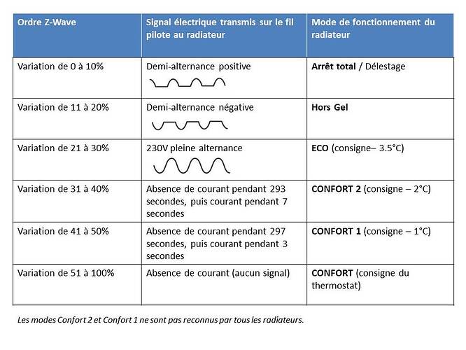 fil-pilote-alternances