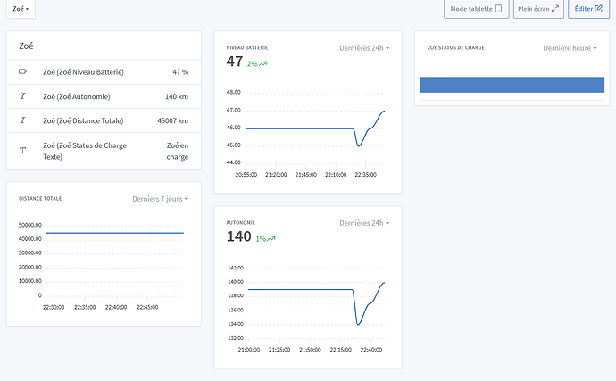 Zoe_Dashboard_2024-12-10